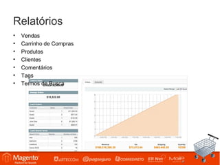 Relatórios
•   Vendas
•   Carrinho de Compras
•   Produtos
•   Clientes
•   Comentários
•   Tags
•   Termos de Busca
 