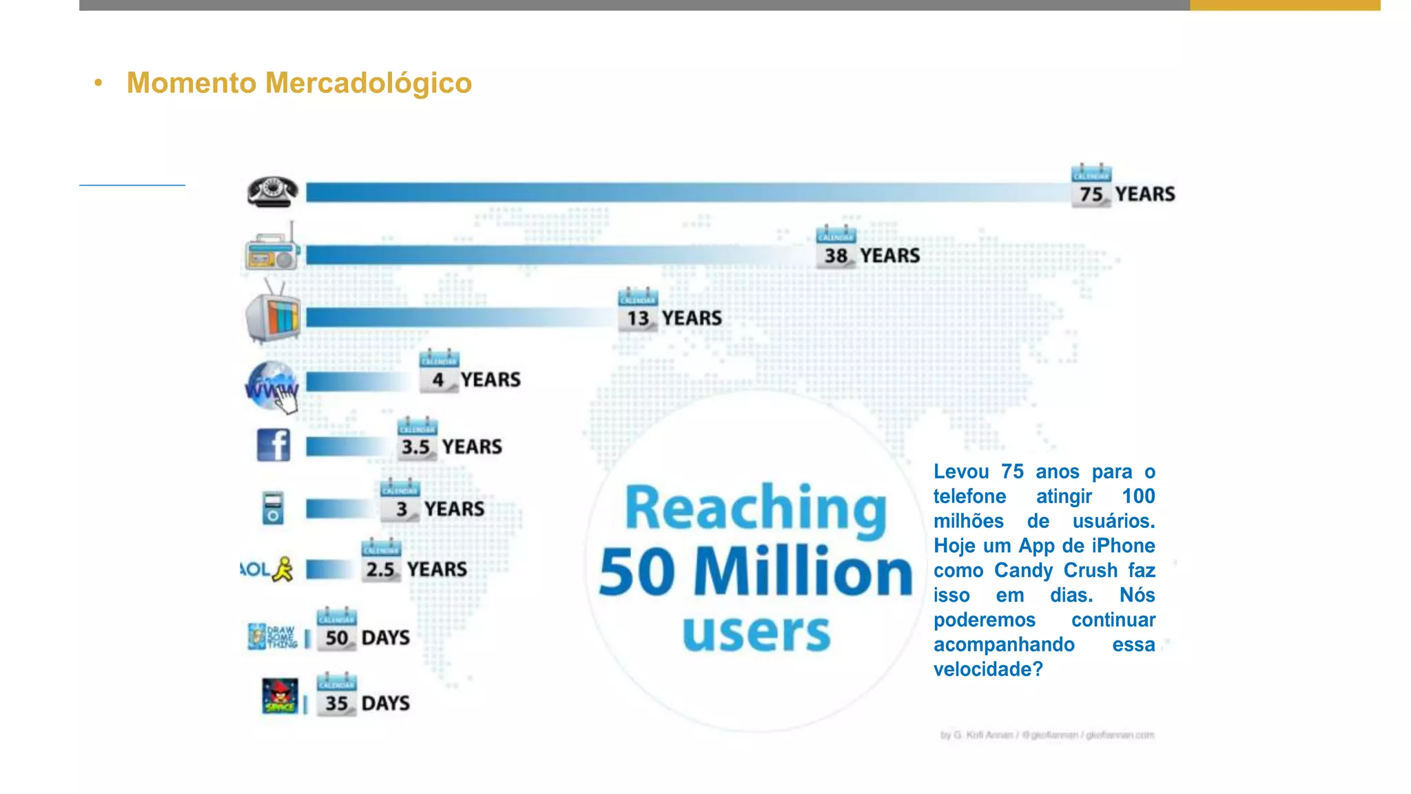 • Momento Mercadológico
Levou 75 anos para o
telefone atingir 100
milhões de usuários.
Hoje um App de iPhone
como Candy Crush faz
isso em dias. Nós
poderemos continuar
acompanhando essa
velocidade?
 