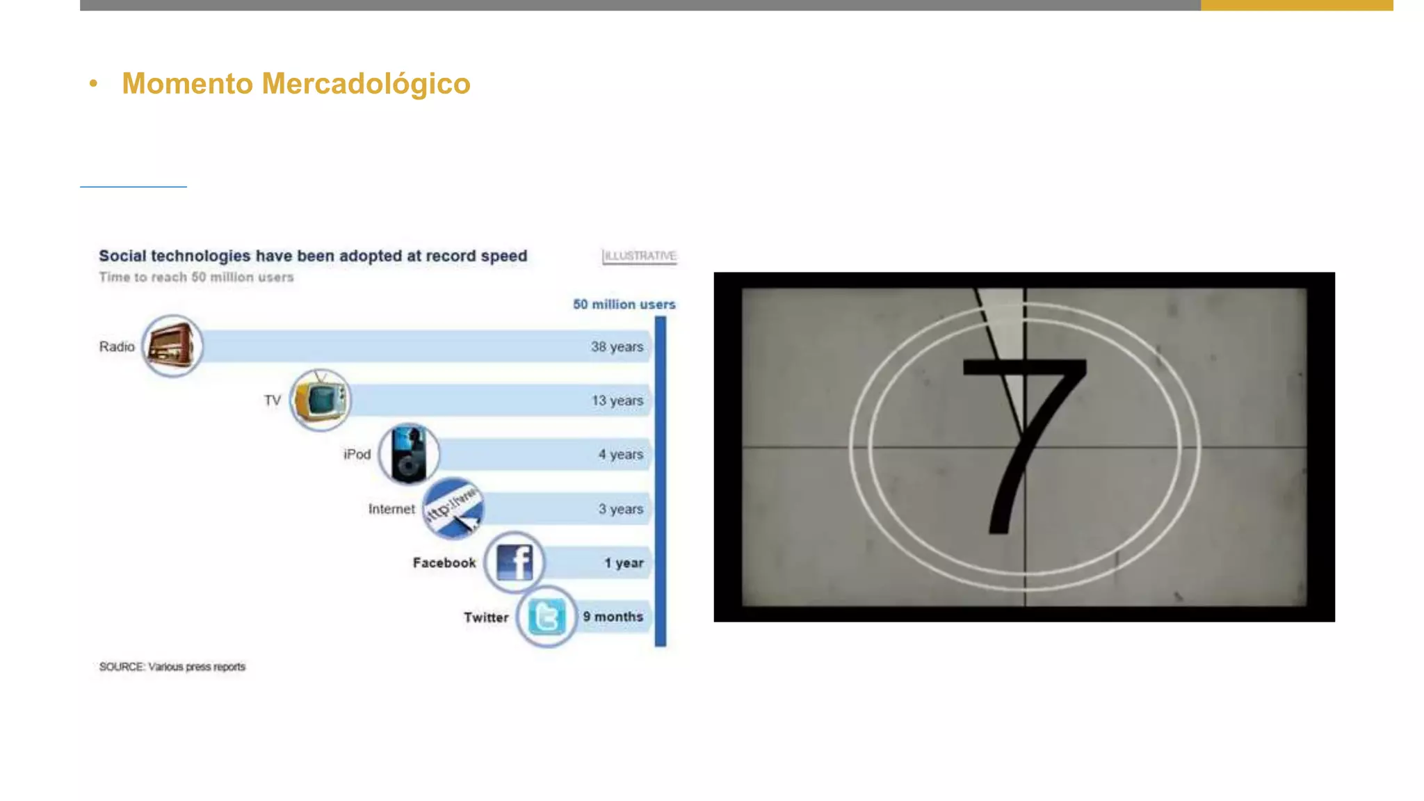 • Momento Mercadológico
 