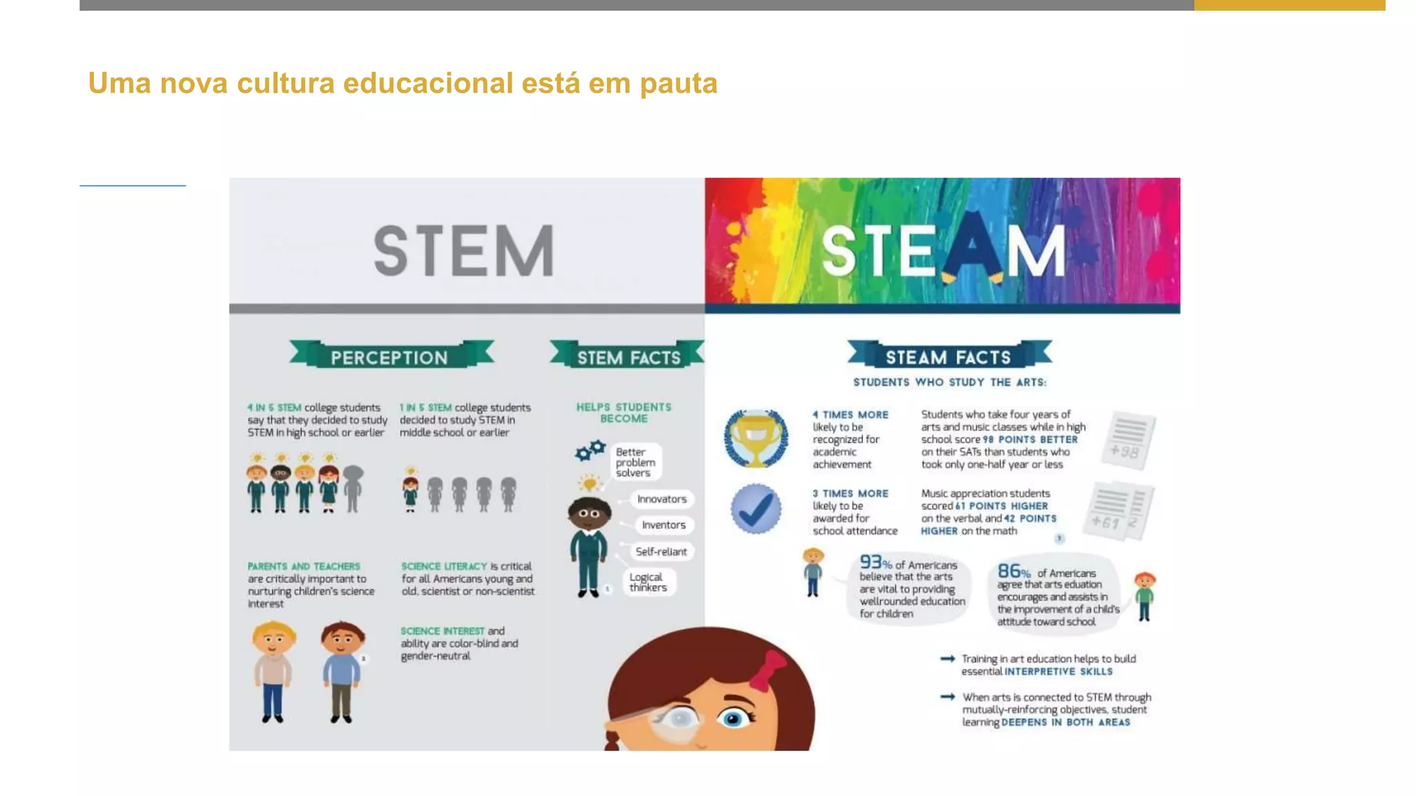 Uma nova cultura educacional está em pauta
 