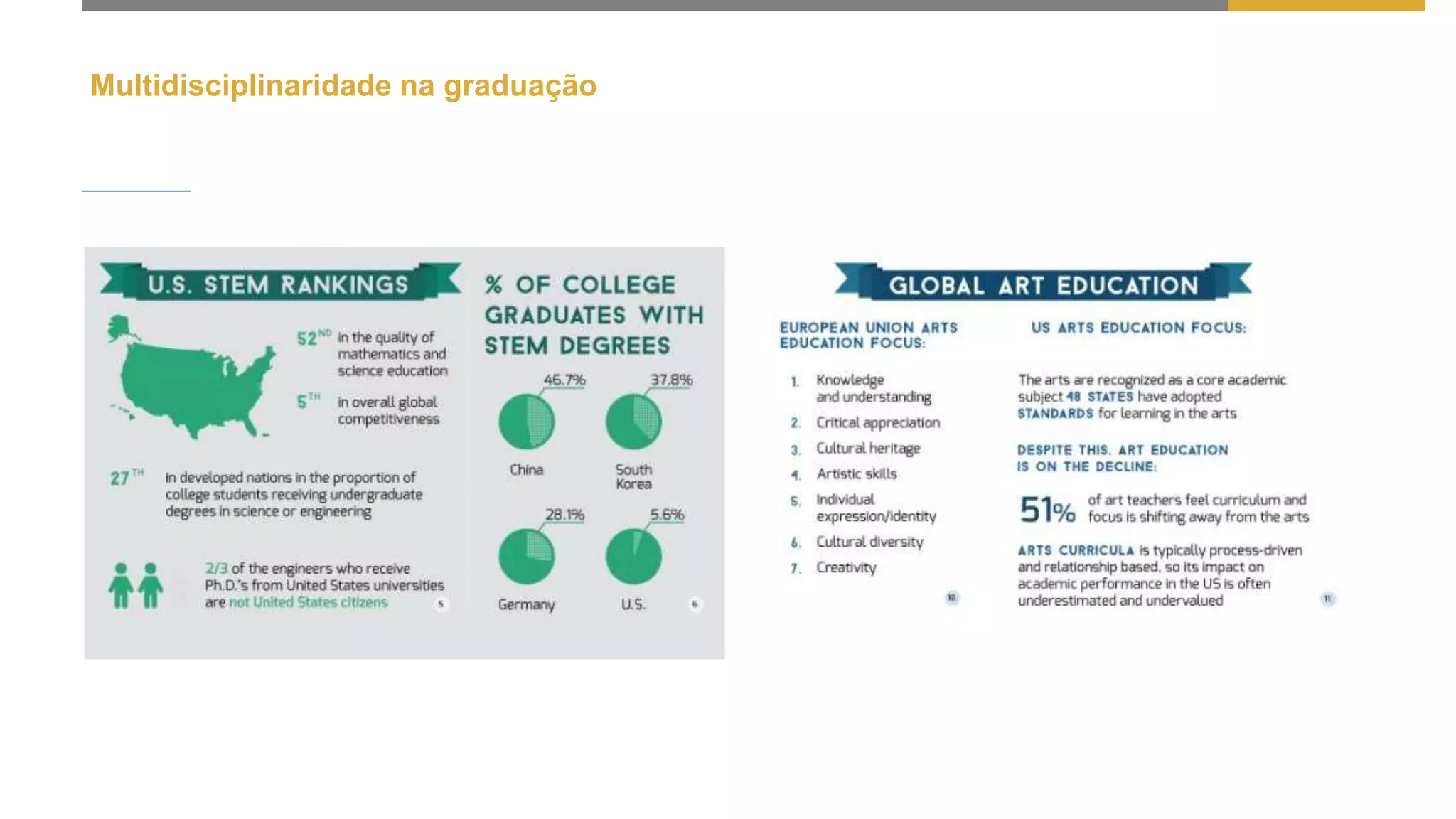 Multidisciplinaridade na graduação
 