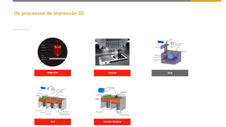 Os processos de impressão 3D
 