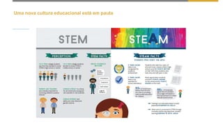 Uma nova cultura educacional está em pauta
 