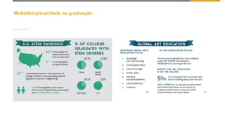 Multidisciplinaridade na graduação
 