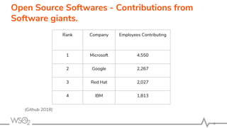 Open Source Softwares - Contributions from
Software giants.
(Github 2018)
Rank Company Employees Contributing
1 Microsoft ...