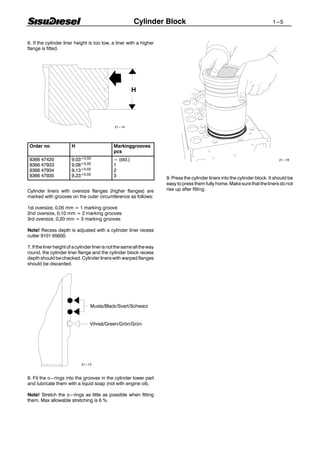 Recess Lineers Workshop manual 320_420_620_634 | PDF