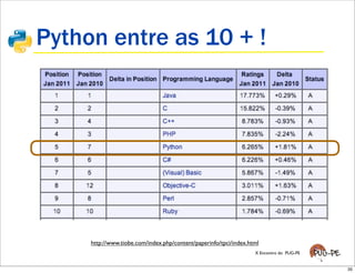 Python entre as 10 + !




     http://www.tiobe.com/index.php/content/paperinfo/tpci/index.html
                                                                   X Encontro do PUG-PE


                                                                                          35
 