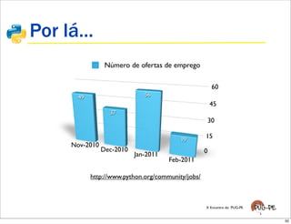Por lá...
                 Número de ofertas de emprego

                                                        60
       49                     56
                                                        45
                  37
                                                     30

                                          19
                                                    15
     Nov-2010
                Dec-2010                            0
                           Jan-2011
                                      Feb-2011

            http://www.python.org/community/jobs/



                                                    X Encontro do PUG-PE


                                                                           50
 