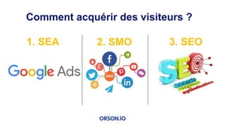 Comment acquérir des visiteurs ?
1. SEA 2. SMO 3. SEO
 