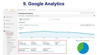 9. Google Analytics
 