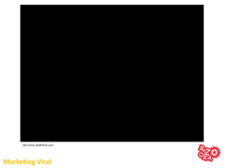 Marketing Viral
http://youtu.be/8lOhvS-xyrA
 
