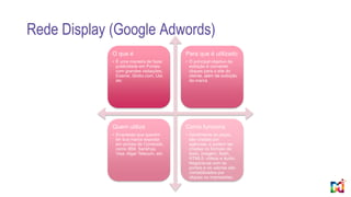 Rede Display (Google Adwords)
O que é
• É uma maneira de fazer
publicidade em Portais
com grandes visitações,
Exame, Globo.com, Uol,
etc
Para que é utilizado
• O principal objetivo da
exibição é converter
cliques para o site do
cliente, além de exibição
da marca
Quem utiliza
• Empresas que querem
ter sua marca exposta
em portais de Conteúdo,
como IBM, Sankhya,
Visa, Algar Telecom, etc
Como funciona
• Geralmente as peças
são criadas por
agências, e podem ser
criadas no formato de
texto, imagem, flash,
HTML5, vídeos e áudio.
Negocia-se com os
portais e os valores são
contabilizados por
cliques ou impressões.
 