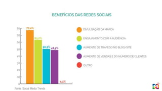 Fonte: Social Media Trends
 