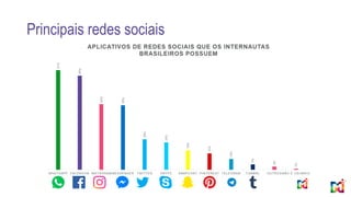Principais redes sociais
 