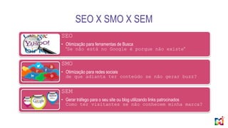 SEO X SMO X SEM
SEO
• Otimização para ferramentas de Busca
“Se não está no Google é porque não existe”
SMO
• Otimização para redes sociais
de que adianta ter conteúdo se não gerar buzz?
SEM
• Gerar tráfego para o seu site ou blog utilizando links patrocinados
Como ter visitantes se não conhecem minha marca?
 