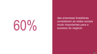 60%
das empresas brasileiras
consideram as redes sociais
muito importantes para o
sucesso do negócio
 