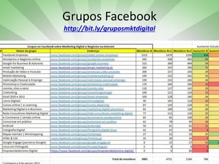 Workshop Marketing Digital | Vasco Marques vascomarques.com
Grupos Facebook
http://bit.ly/gruposmktdigital
 
