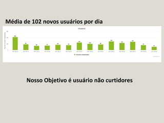 Nosso Objetivo é usuário não curtidores
Média de 102 novos usuários por dia
 