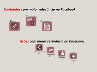 66
Conteúdos com maior relevância no Facebook
Ações com maior relevância no Facebook
 
