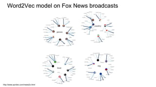 http://www.spndev.com/neww2v.html
Word2Vec model on Fox News broadcasts
 