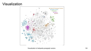 Visualization
Visualization of wikipedia paragraph vectors 183
 