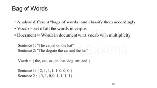 Bag of Words
• Analyse different “bags of words” and classify them accordingly.
• Vocab = set of all the words in corpus
•...