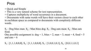 Pros
+ Quick and Simple
+ This is a very natural scheme for text representation.
+ Captures multiplicity of word occurrenc...