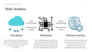 94Box Platform Developer Workshop
MiddlewareFile Upload Machine Learning
The machine learning system will
take in the contents of a Box file,
run analysis of the data, and
respond with the enhanced
metadata to the middleware layer.
The middleware layer works as an
intermediary between the Box file
and ML system. It sends the file info
the the ML system and updates the
Box file metadata with its response.
The skills process is triggered when
a new or updated file is uploaded to
Box. An event is sent to a specified
endpoint with file access
information.
Skills Workflow
Event
Metadata
Execute
Callback
 