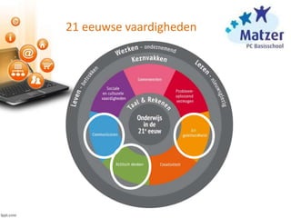 21 eeuwse vaardigheden
 