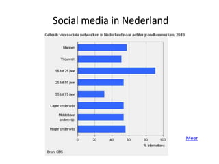 Social media in Nederland




                            Meer
 