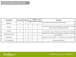 MEDITERRÂNEO MAR EGEU
 