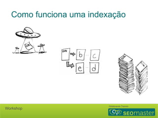 Como funciona uma indexação 
Hildebrando Trannin Workshop 
 