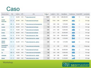 Caso 
Hildebrando Trannin Workshop 
 