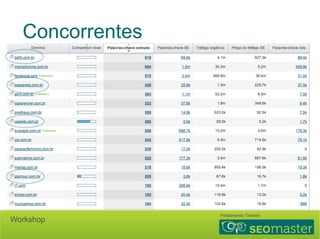 Concorrentes 
Hildebrando Trannin Workshop 
 