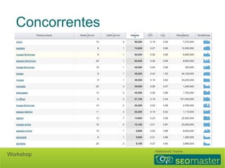 Concorrentes 
Hildebrando Trannin Workshop 
 