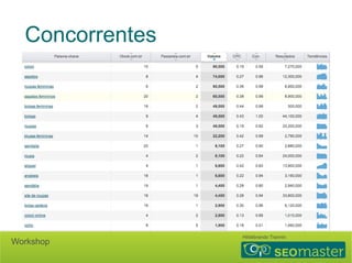 Concorrentes 
Hildebrando Trannin Workshop 
 