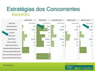 Estratégias dos Concorrentes 
Backlinks 
Hildebrando Trannin Workshop 
 