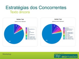 Estratégias dos Concorrentes 
Texto âncora 
Hildebrando Trannin Workshop 
 