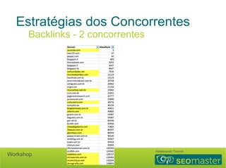 Estratégias dos Concorrentes 
Backlinks - 2 concorrentes 
Hildebrando Trannin Workshop 
 