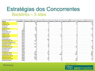 Estratégias dos Concorrentes 
Backlinks – 5 sites 
Hildebrando Trannin Workshop 
 