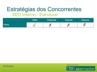Estratégias dos Concorrentes 
SEO Interno - Estrutural 
Dafiti Passarela UseLets Glamour 
Títulos 
URLs Amigáveis 
Headings 
Sitemap 
Robots 
Conteúdo Duplicado 
(Canonical + Paginação) 
Tempo de carregamento 
Rich Snippets 
Hildebrando Trannin Workshop 
 