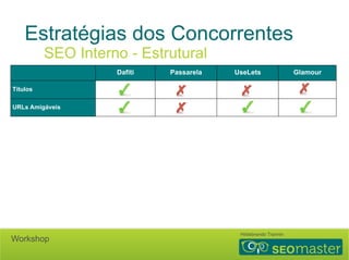 Estratégias dos Concorrentes 
SEO Interno - Estrutural 
Dafiti Passarela UseLets Glamour 
Títulos 
URLs Amigáveis 
Headings 
Sitemap 
Robots 
Conteúdo Duplicado 
(Canonical + Paginação) 
Tempo de carregamento 
Rich Snippets 
Hildebrando Trannin Workshop 
 