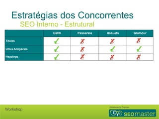 Estratégias dos Concorrentes 
SEO Interno - Estrutural 
Dafiti Passarela UseLets Glamour 
Títulos 
URLs Amigáveis 
Headings 
Sitemap 
Robots 
Conteúdo Duplicado 
(Canonical + Paginação) 
Tempo de carregamento 
Rich Snippets 
Hildebrando Trannin Workshop 
 