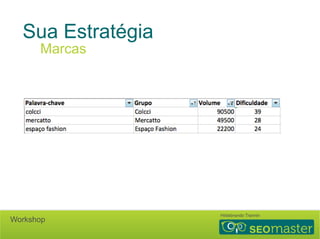 Sua Estratégia 
Marcas 
Hildebrando Trannin Workshop 
 