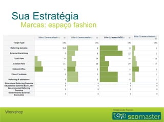 Sua Estratégia 
Marcas: espaço fashion 
Hildebrando Trannin Workshop 
 