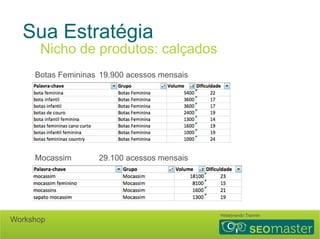 Sua Estratégia 
Nicho de produtos: calçados 
Botas Femininas 19.900 acessos mensais 
Mocassim 29.100 acessos mensais 
Hildebrando Trannin Workshop 
 