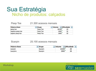 Sua Estratégia 
Nicho de produtos: calçados 
Peep Toe 21.300 acessos mensais 
Scarpin 25.100 acessos mensais 
Hildebrando Trannin Workshop 
 