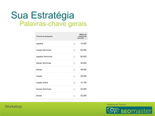 Sua Estratégia 
Palavras-chave gerais 
Hildebrando Trannin Workshop 
 