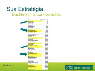 Sua Estratégia 
Backlinks - 2 concorrentes 
Hildebrando Trannin Workshop 
 
