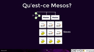 #DevoxxFR 18
Qu’est-ce Mesos?
ZK
Master Master
Executor
Executor
Slaves
Executor Executor
Executor Executor
Executor Executor Executor
 